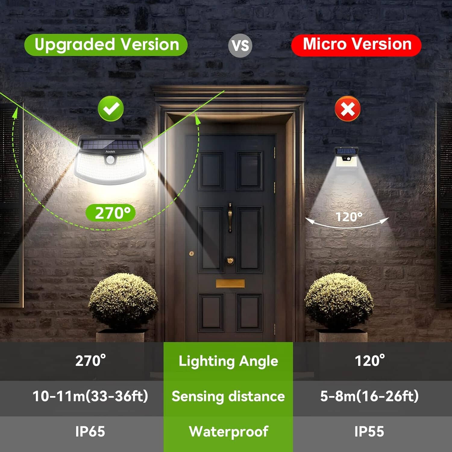 120 LEDs Solar Motion Sensor Lights with Lights Reflector, (6-Pack) Flood & Spot Lights OwensAssetFund Gifts 