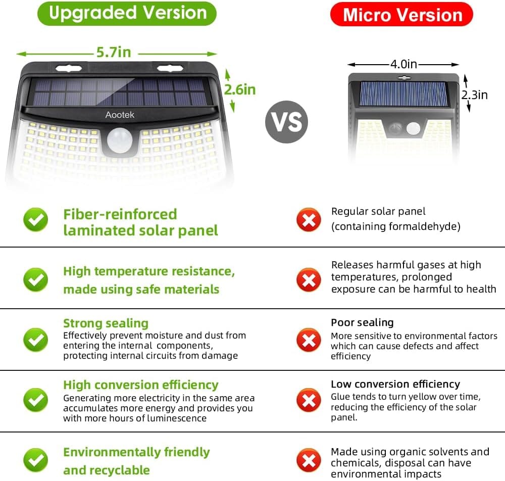 120 LEDs Solar Motion Sensor Lights with Lights Reflector, (6-Pack) Flood & Spot Lights OwensAssetFund Gifts 