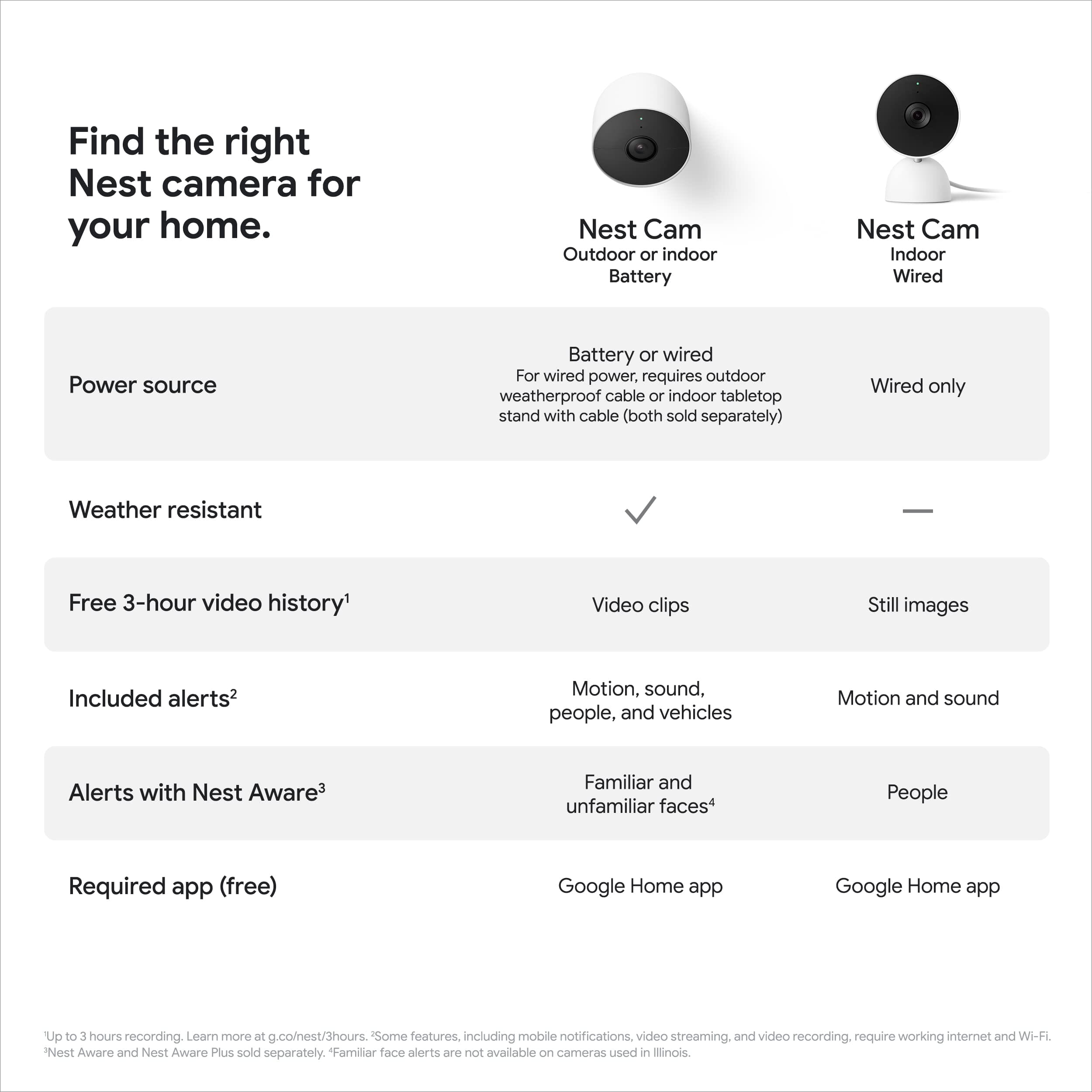 Nest Cam Outdoor or Indoor/Battery - 2nd Generation (3 Pack) Camera Google 