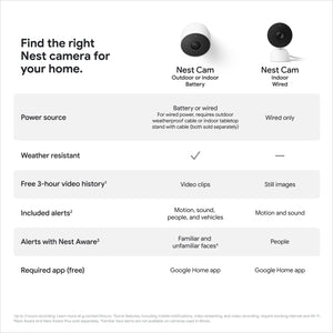 Nest Cam Outdoor or Indoor/Battery - 2nd Generation (3 Pack) Camera Google 