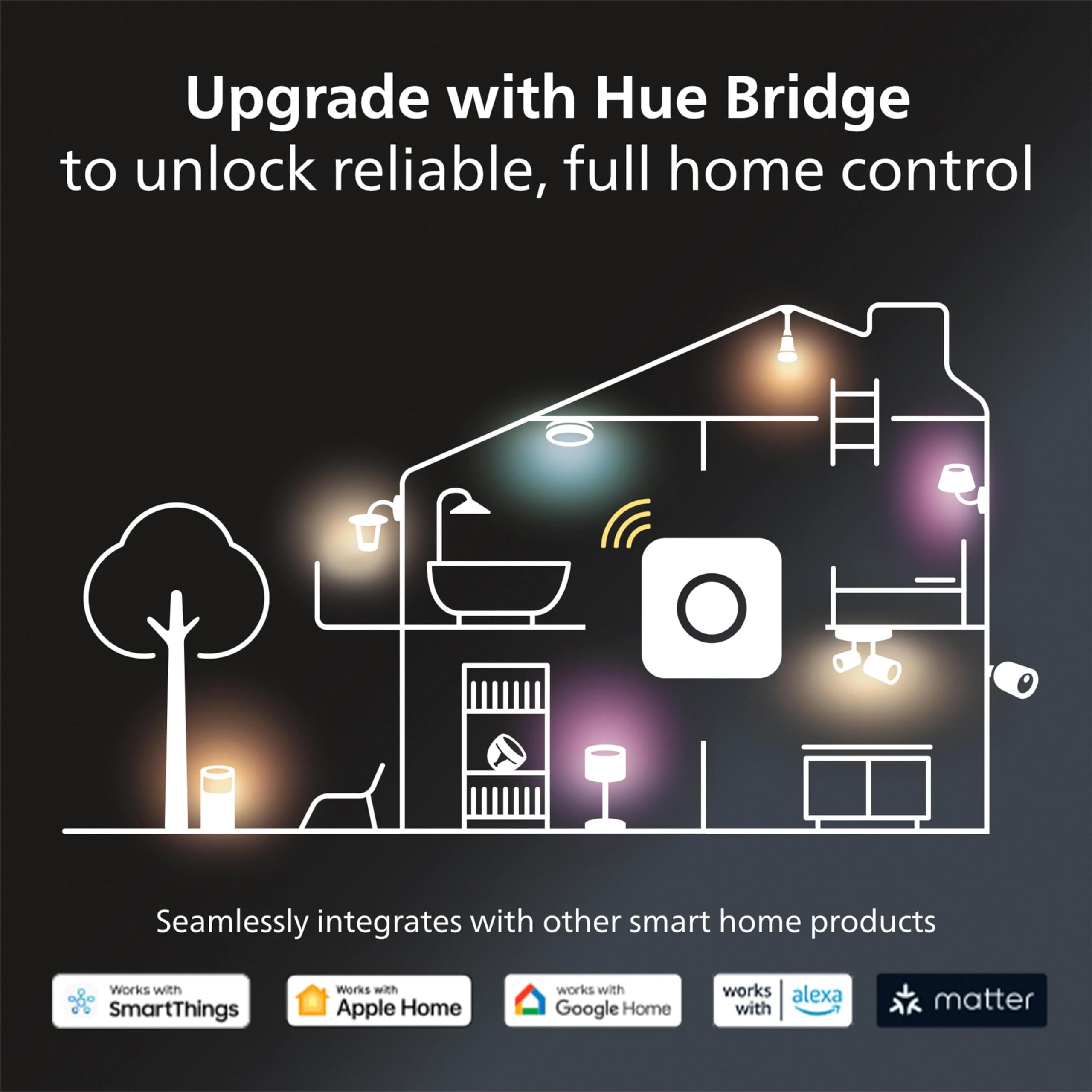 Philips Hue White Base Lumen (60W) Smart Button Starter Kit Home Improvement Philips Hue 