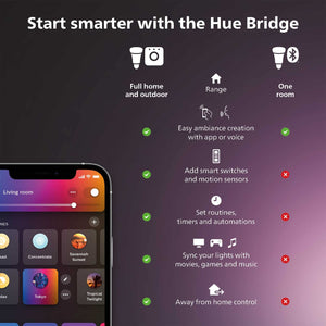 Philips Hue White Base Lumen (60W) Smart Button Starter Kit Home Improvement Philips Hue 