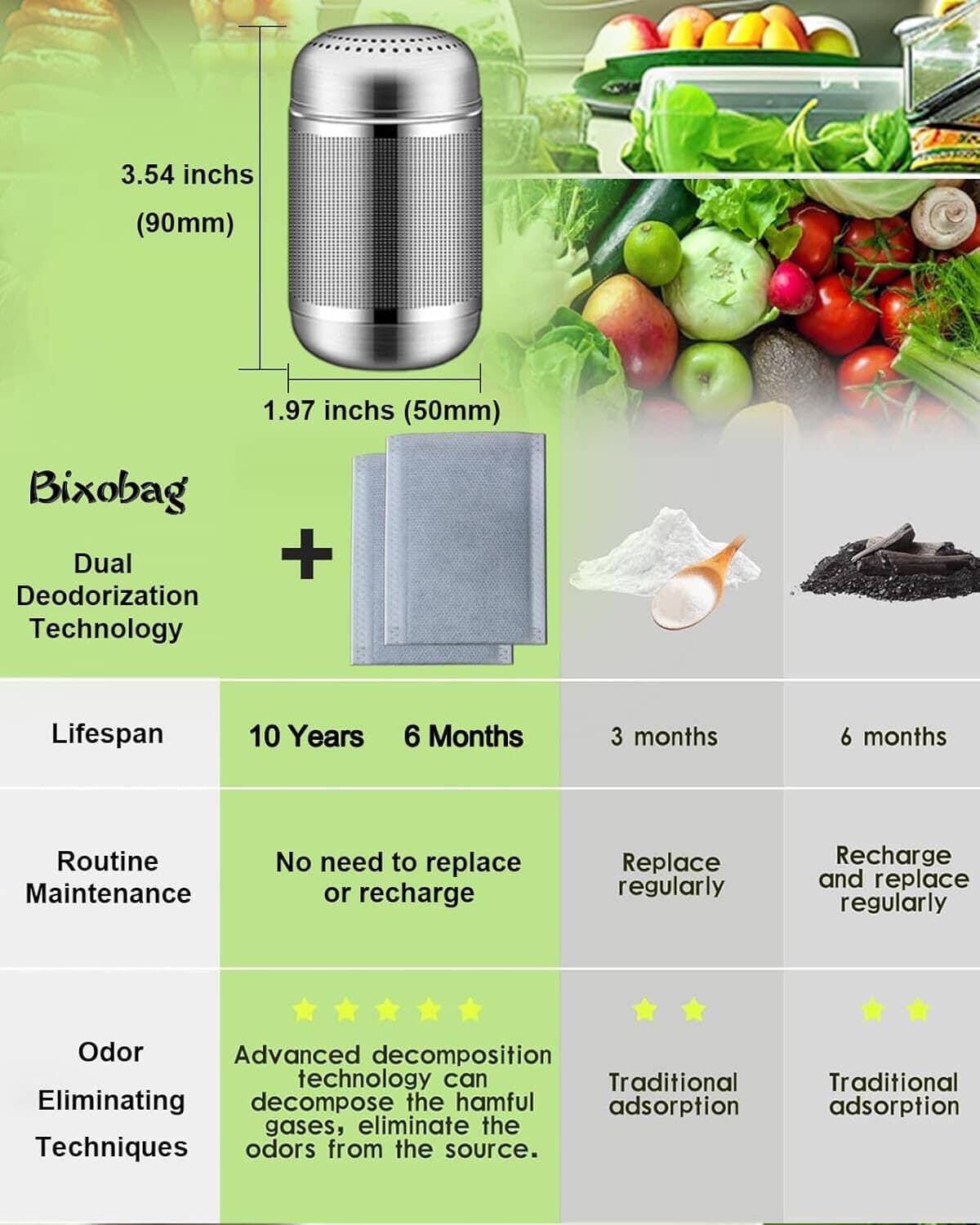 Refrigerator Deodorizer Air Purifiers JNXHON 